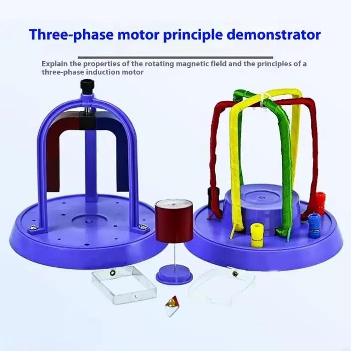 Principe en trois phases Principe du démonstrateur Tool éducatif pour visualisation l'opération dyna