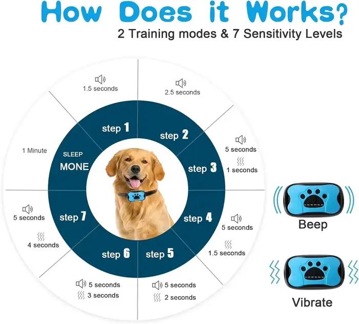 Collier anti-aboiement pour chien, rechargeable par USB, collier d'entraînement pour chiens, ultrasonique, anti-aboiement, vibration, collier anti-aboiement
