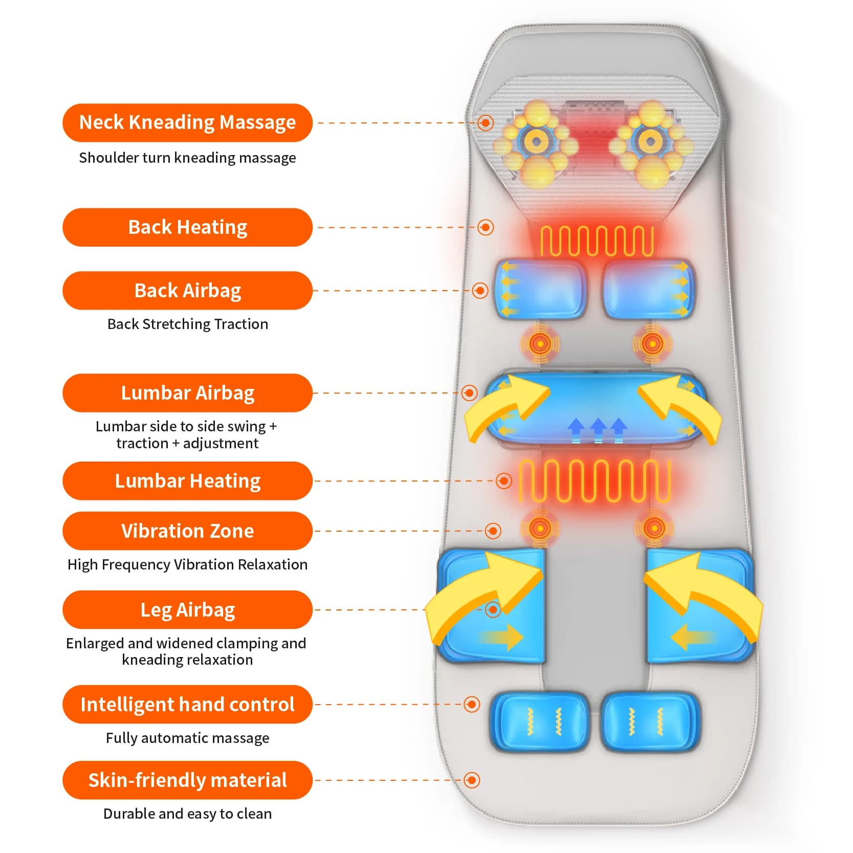 Tapis de Massage complet du corps, matelas, Airbag électrique, Traction lombaire chauffée, pétrissag