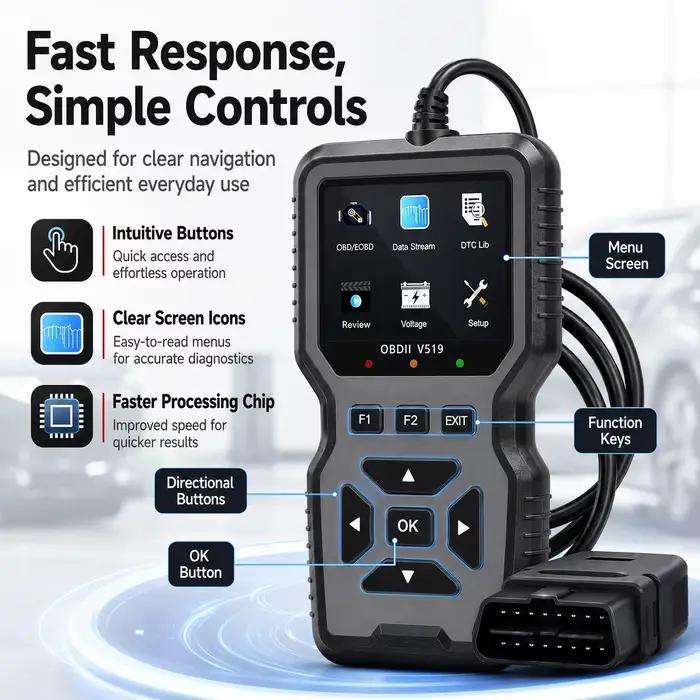 2026 V519 Scanner OBD2 Professionnel Alimenté par USB, Outil de Diagnostic Automobile, Lecteur et Effaceur de Codes Moteur, Flux de Données en Temps Réel, Prêt I/M