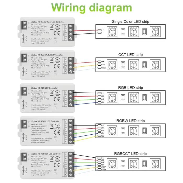 Gradateur LED intelligent Tuya WiFi, Zigbee DIM, CCT, RGB, RGBW, RGBCCT, PWM, contrôleur LED, prise en charge d'Alexa, Google Home, commande vocale