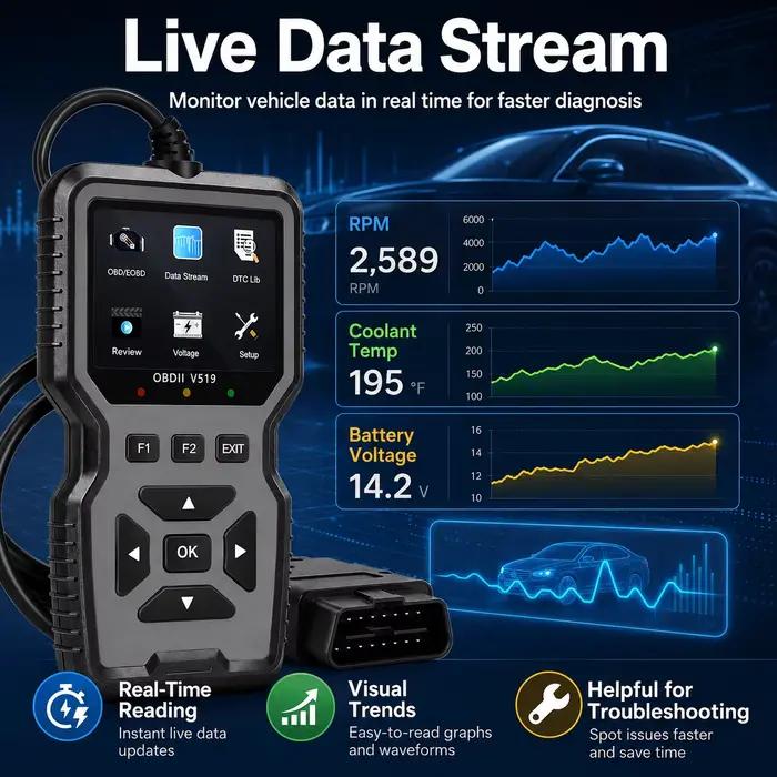 2026 V519 Scanner OBD2 Professionnel Alimenté par USB, Outil de Diagnostic Automobile, Lecteur et Effaceur de Codes Moteur, Flux de Données en Temps Réel, Prêt I/M
