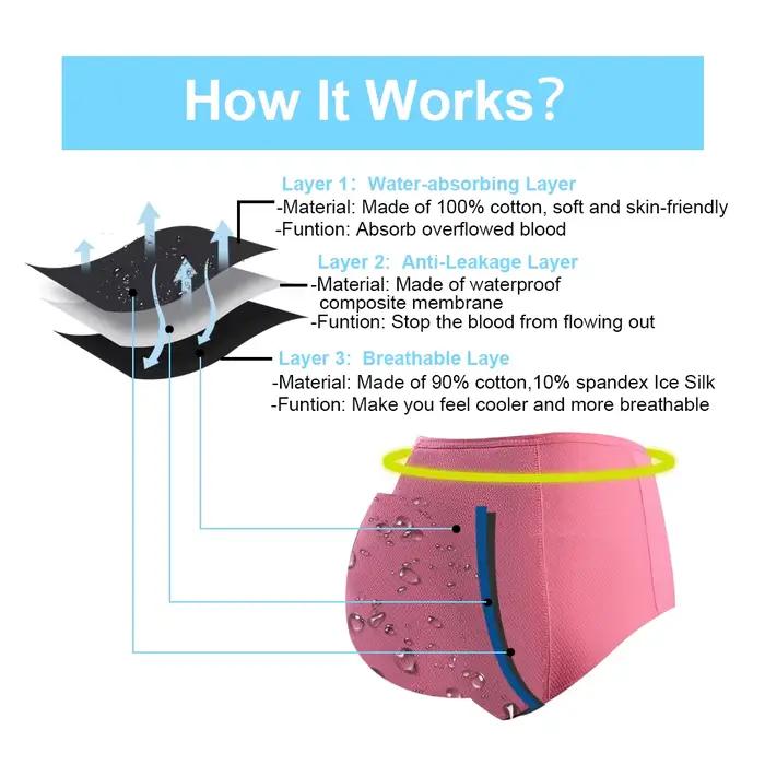 Culotte menstruelle pour femmes